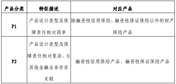 重磅!保险销售新规来了!