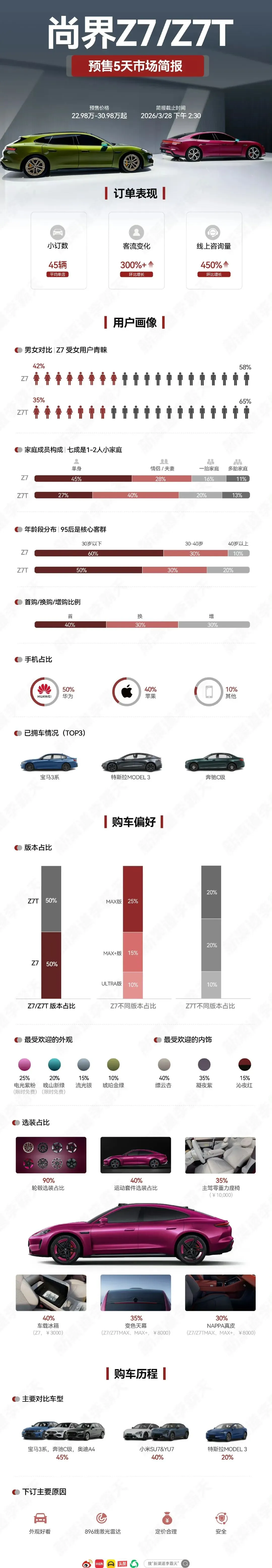 关于尚界Z7、Z7T的市场简报,新鲜出炉