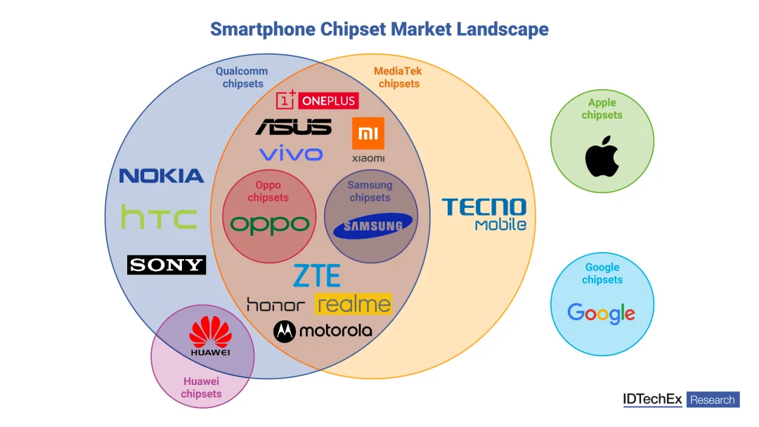 为何消费电子将继续引领边缘AI芯片市场