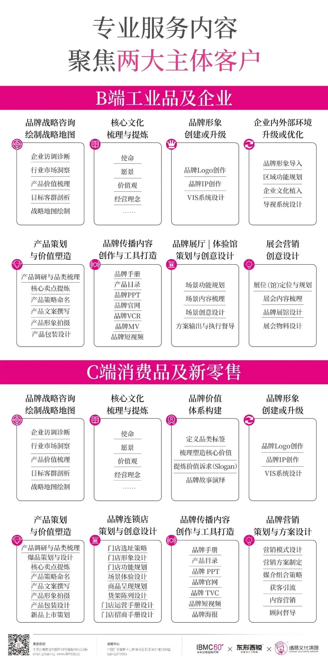 042.生存型营销:每一分钱都要看到续命效果