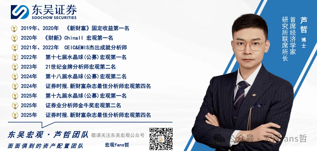 【芦哲&张佳炜】市场对地缘风险的定价仍然乐观——海外周报20260329