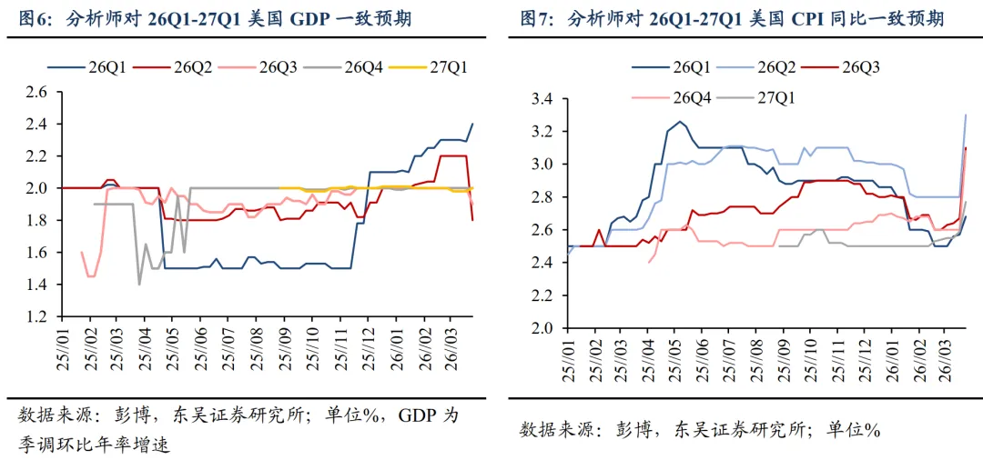 【芦哲&张佳炜】市场对地缘风险的定价仍然乐观——海外周报20260329