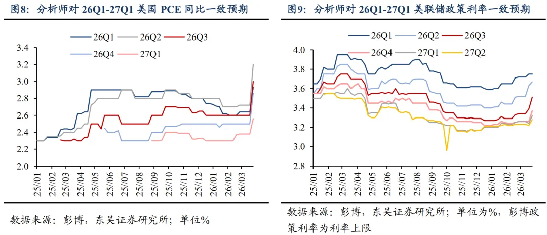 【芦哲&张佳炜】市场对地缘风险的定价仍然乐观——海外周报20260329