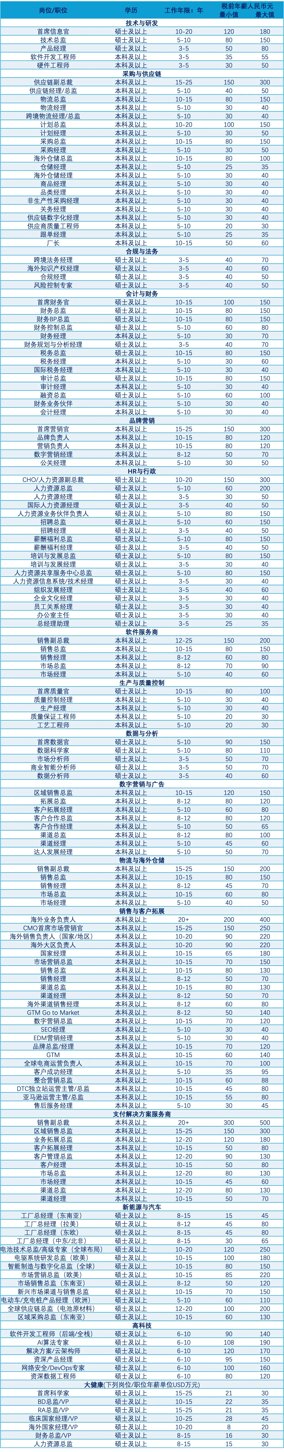 出海|2026人才市场洞察与薪酬报告