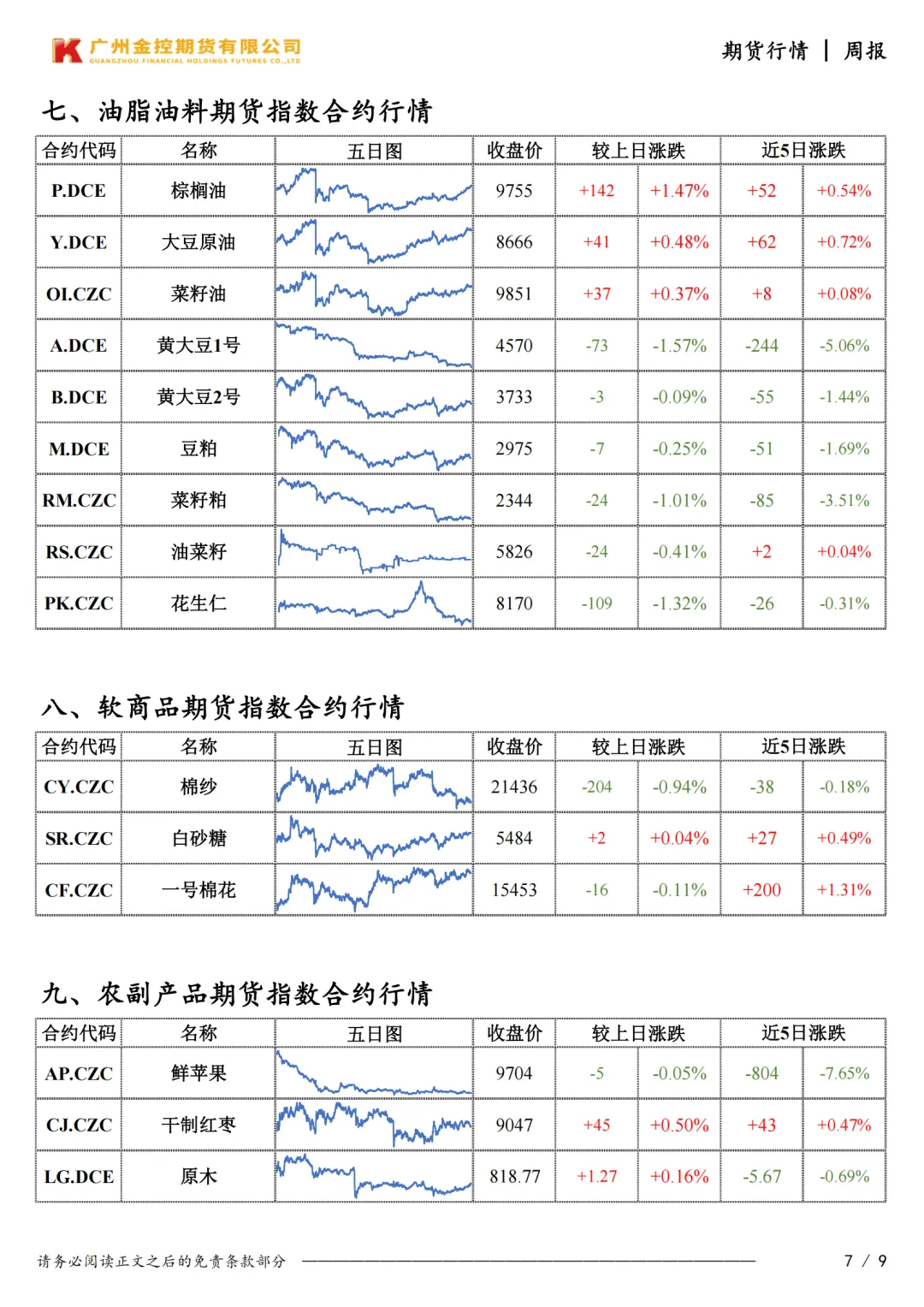 广州金控期货市场行情周度报告20260327