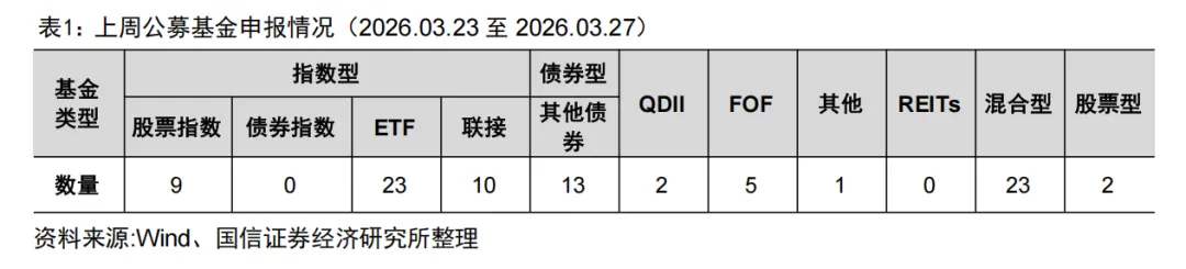 全市场规模最大的跨境ETF宣布降费【国信金工】