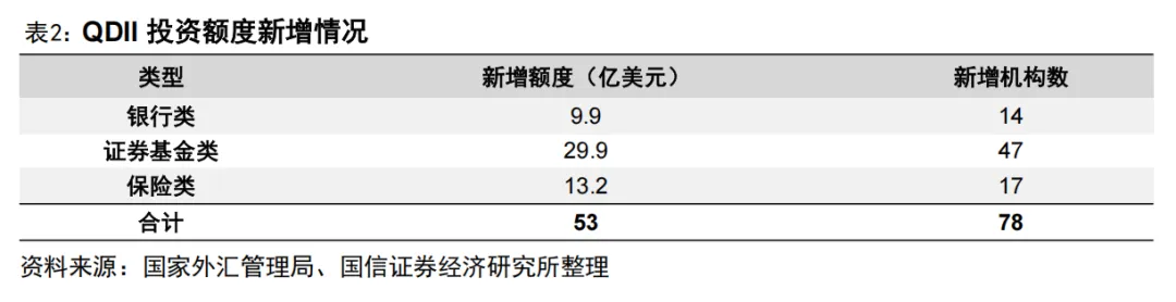 全市场规模最大的跨境ETF宣布降费【国信金工】