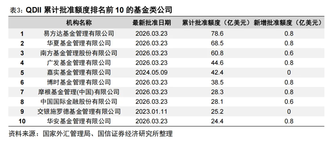 全市场规模最大的跨境ETF宣布降费【国信金工】