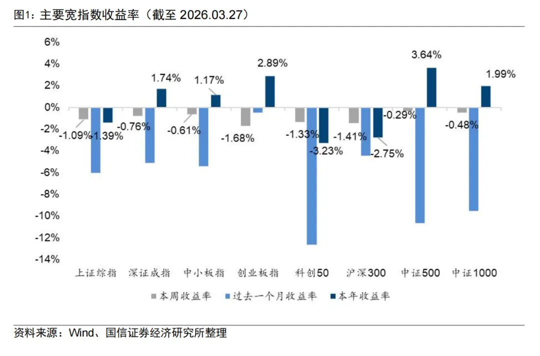 全市场规模最大的跨境ETF宣布降费【国信金工】