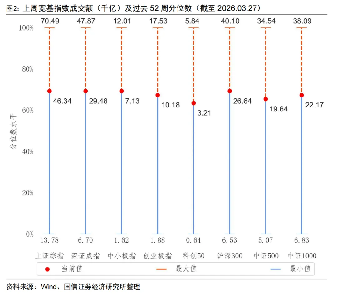 全市场规模最大的跨境ETF宣布降费【国信金工】