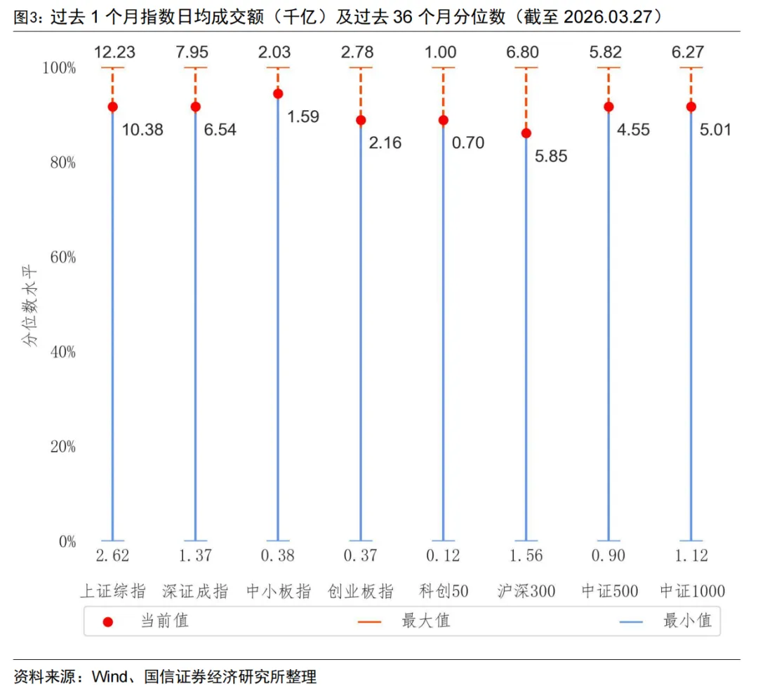 全市场规模最大的跨境ETF宣布降费【国信金工】