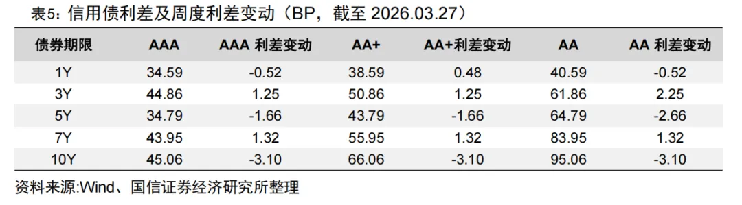 全市场规模最大的跨境ETF宣布降费【国信金工】