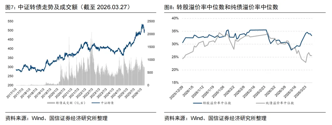 全市场规模最大的跨境ETF宣布降费【国信金工】