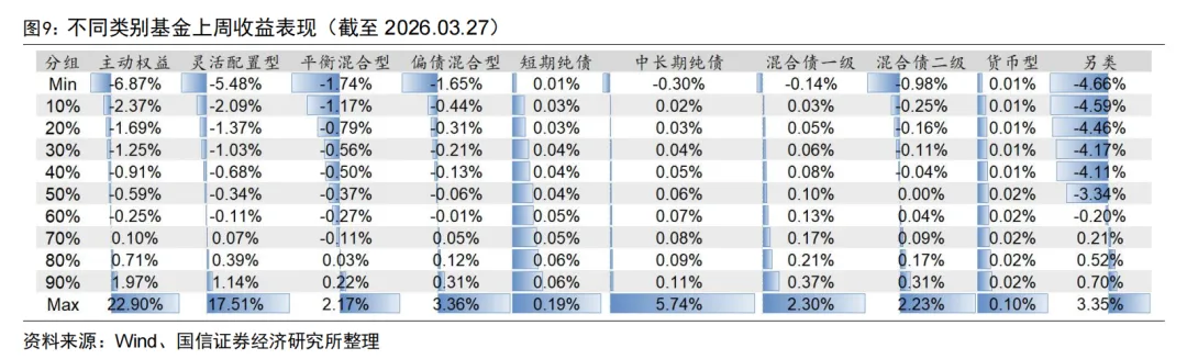 全市场规模最大的跨境ETF宣布降费【国信金工】