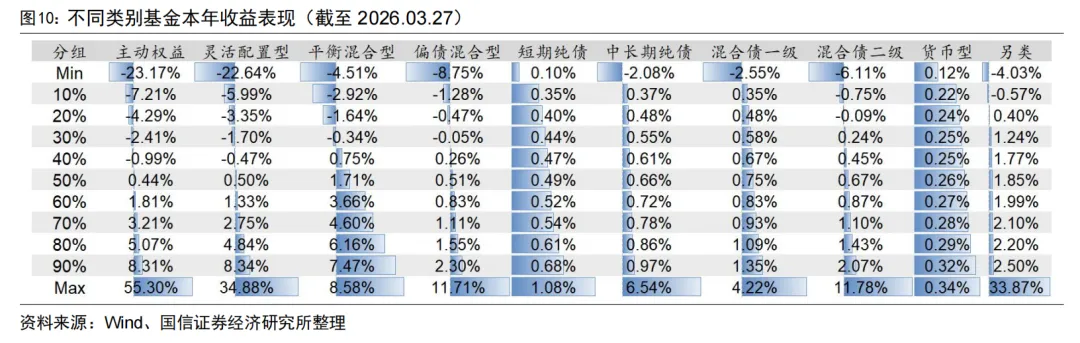 全市场规模最大的跨境ETF宣布降费【国信金工】