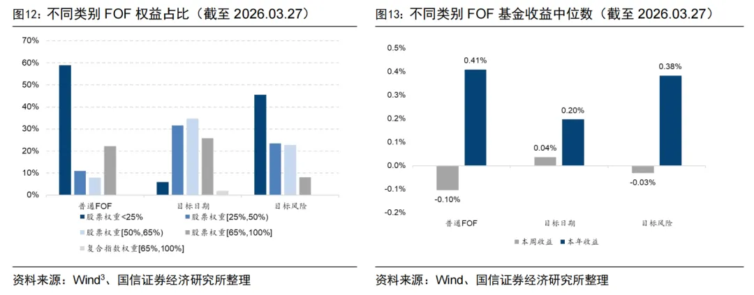 全市场规模最大的跨境ETF宣布降费【国信金工】