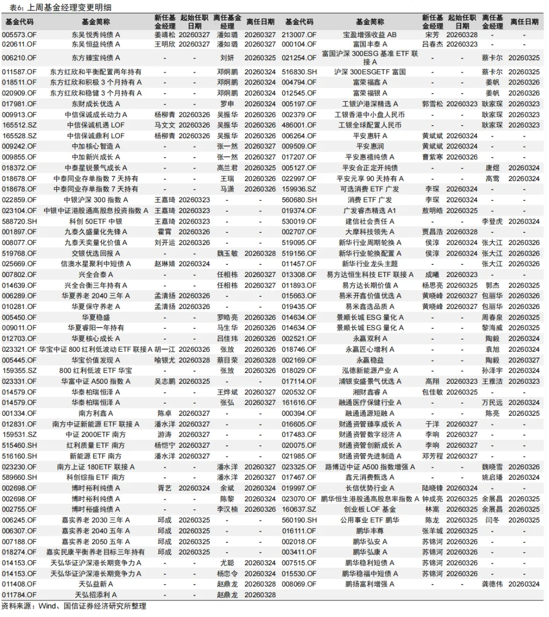 全市场规模最大的跨境ETF宣布降费【国信金工】