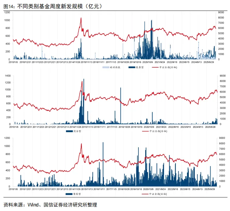 全市场规模最大的跨境ETF宣布降费【国信金工】
