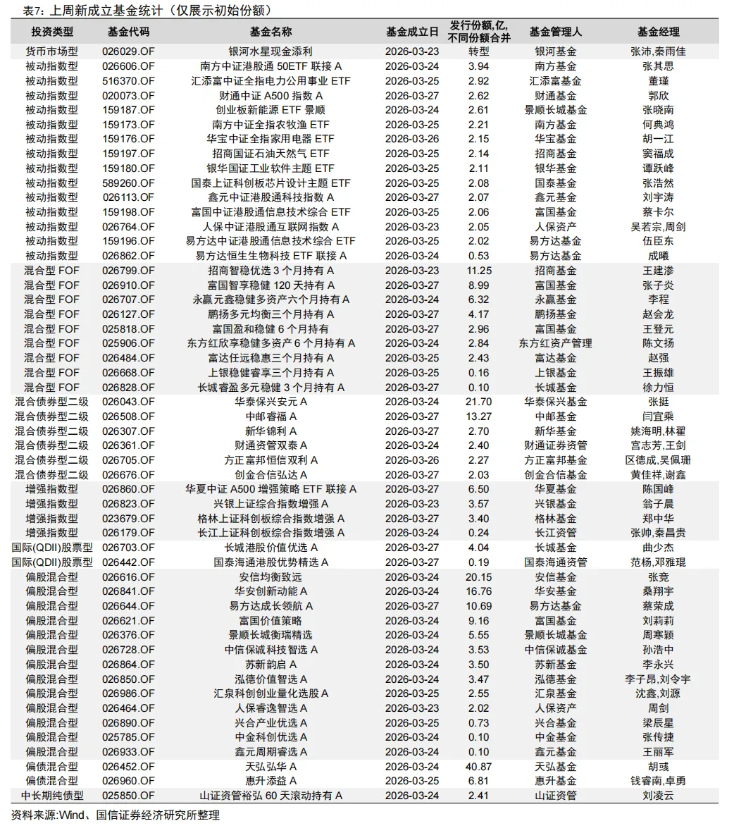 全市场规模最大的跨境ETF宣布降费【国信金工】