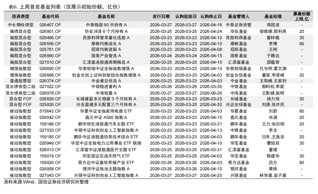 全市场规模最大的跨境ETF宣布降费【国信金工】
