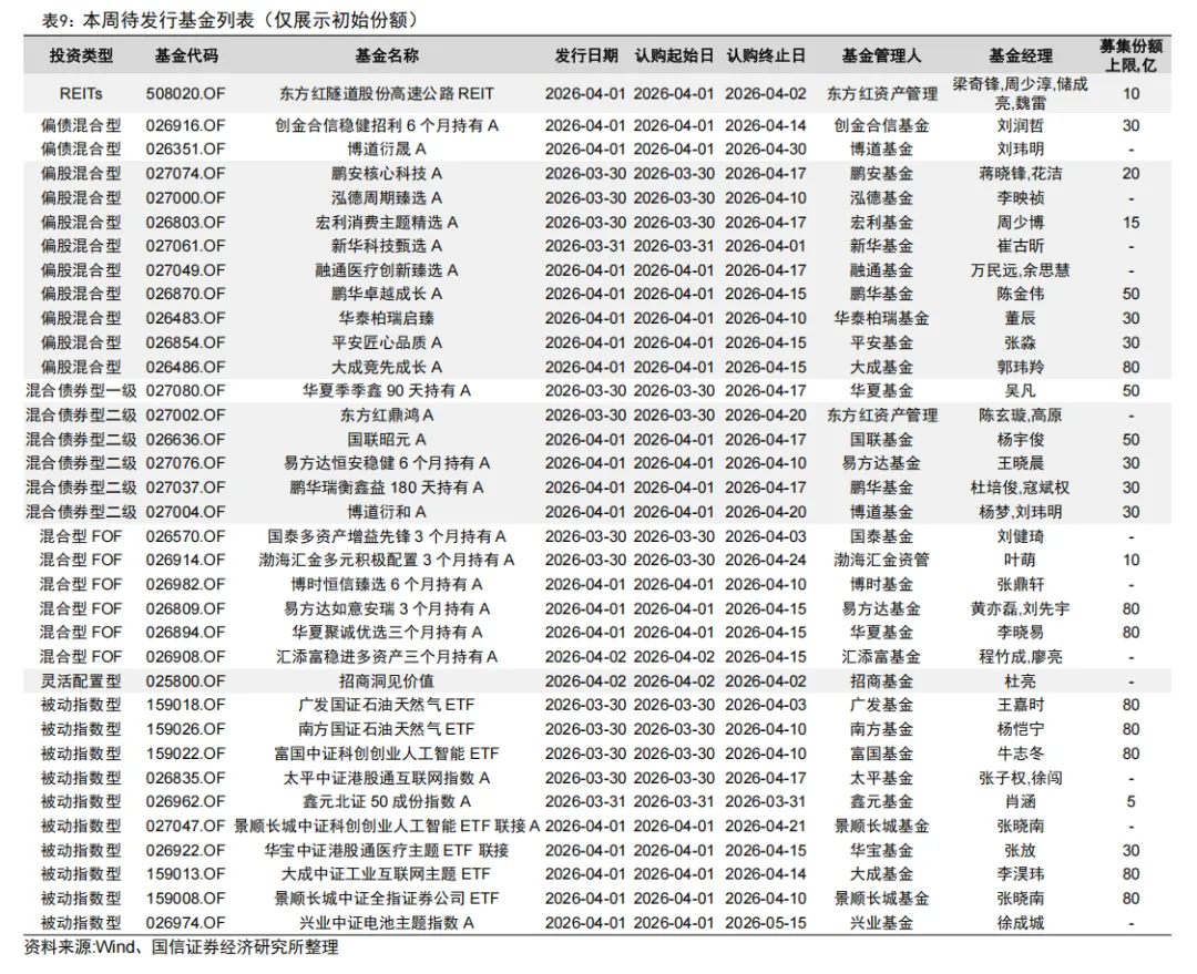 全市场规模最大的跨境ETF宣布降费【国信金工】
