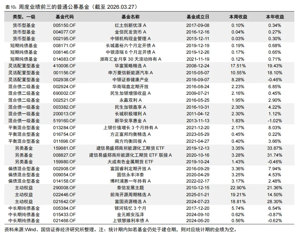 全市场规模最大的跨境ETF宣布降费【国信金工】