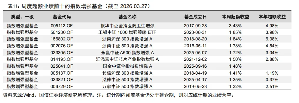 全市场规模最大的跨境ETF宣布降费【国信金工】