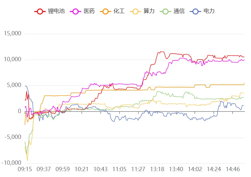 3月30日A股市场行情分析及策略分享
