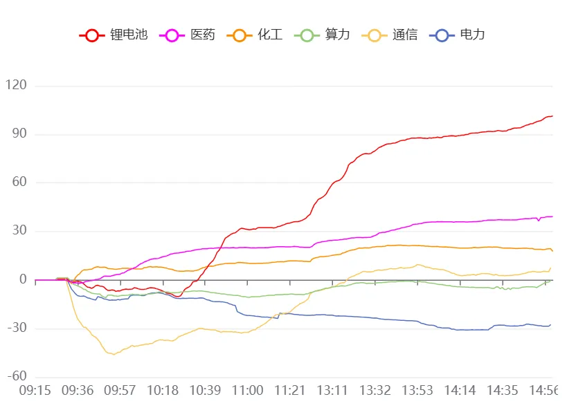 3月30日A股市场行情分析及策略分享