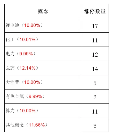 3月30日A股市场行情分析及策略分享