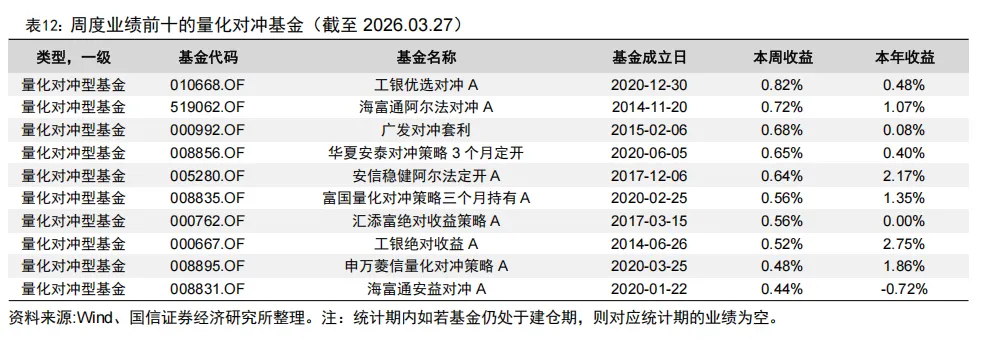 全市场规模最大的跨境ETF宣布降费【国信金工】