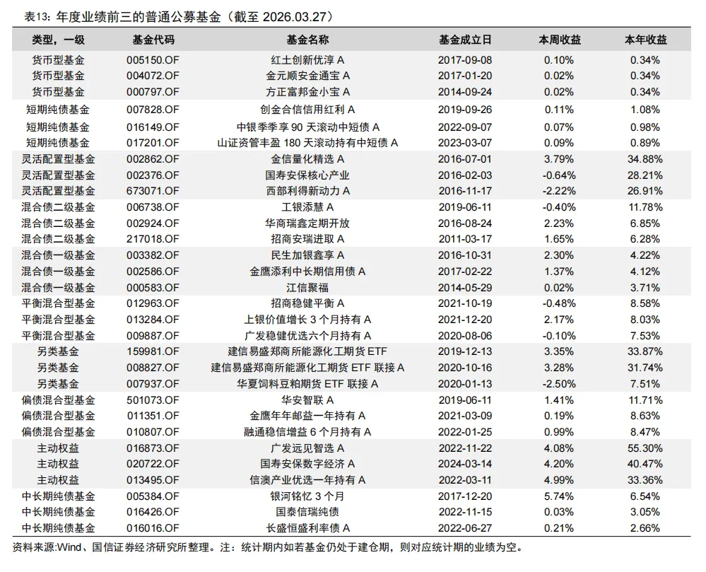 全市场规模最大的跨境ETF宣布降费【国信金工】