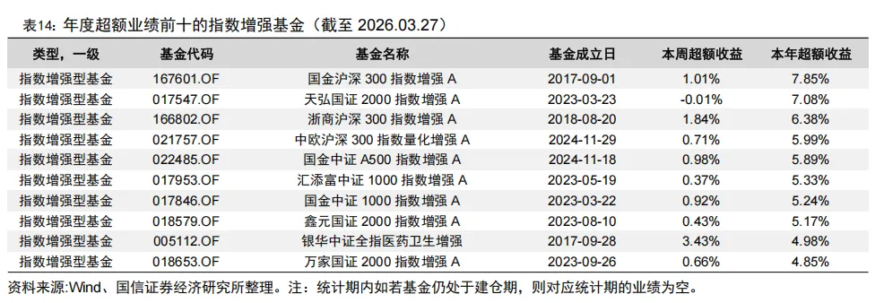 全市场规模最大的跨境ETF宣布降费【国信金工】