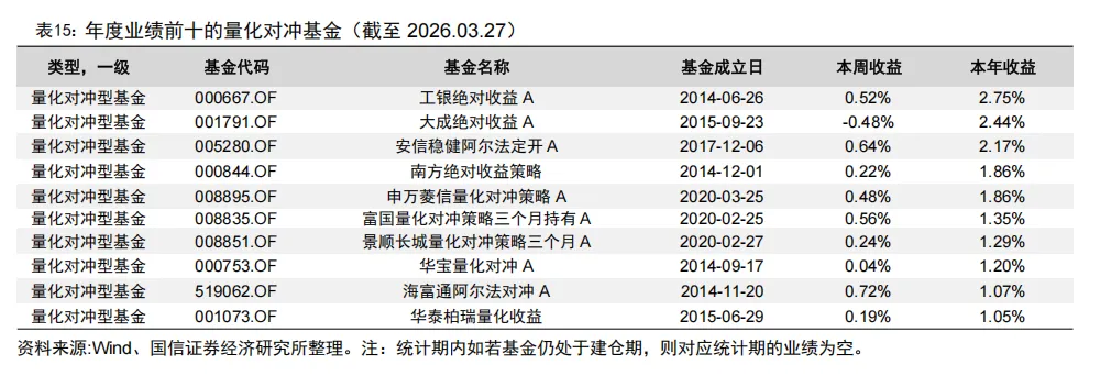 全市场规模最大的跨境ETF宣布降费【国信金工】
