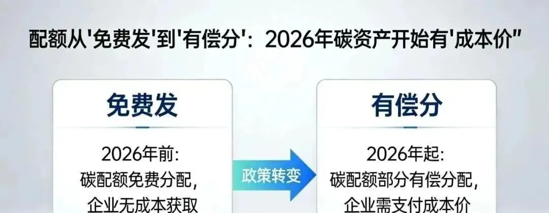 2026碳市场剧变:排放不再免费!3500家企业迎成本大考,机遇藏在转型里