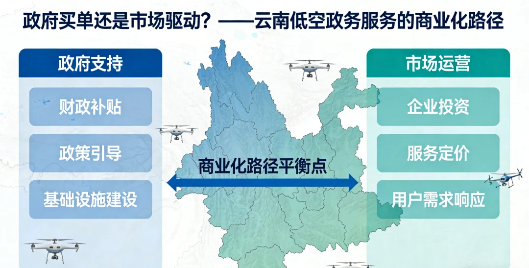 镜思洞察:政府买单还是市场驱动?——低空政务服务的商业化路径