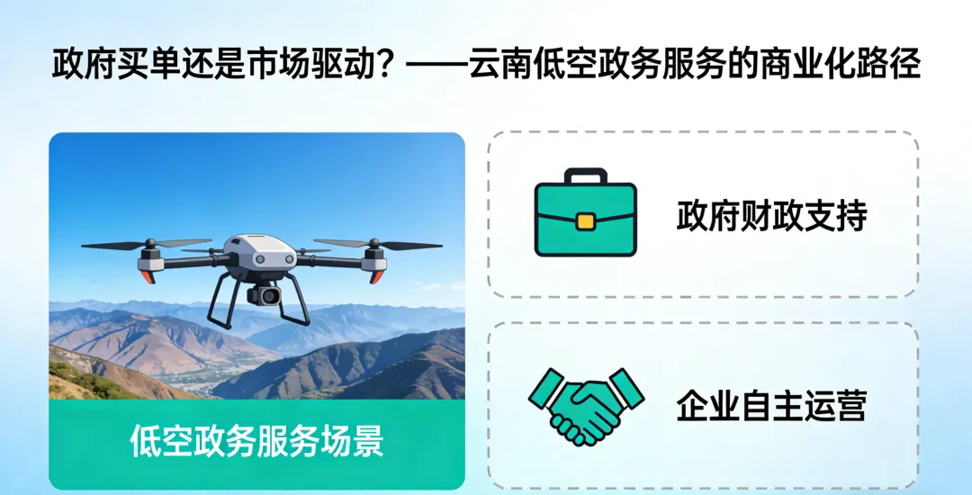 镜思洞察:政府买单还是市场驱动?——低空政务服务的商业化路径