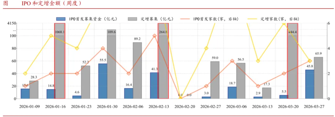 【财经纪要】全球市场驱动事件及经济数据(2026.03.30-04.05)