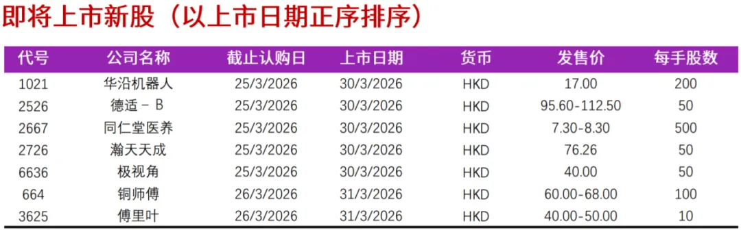 【财经纪要】全球市场驱动事件及经济数据(2026.03.30-04.05)