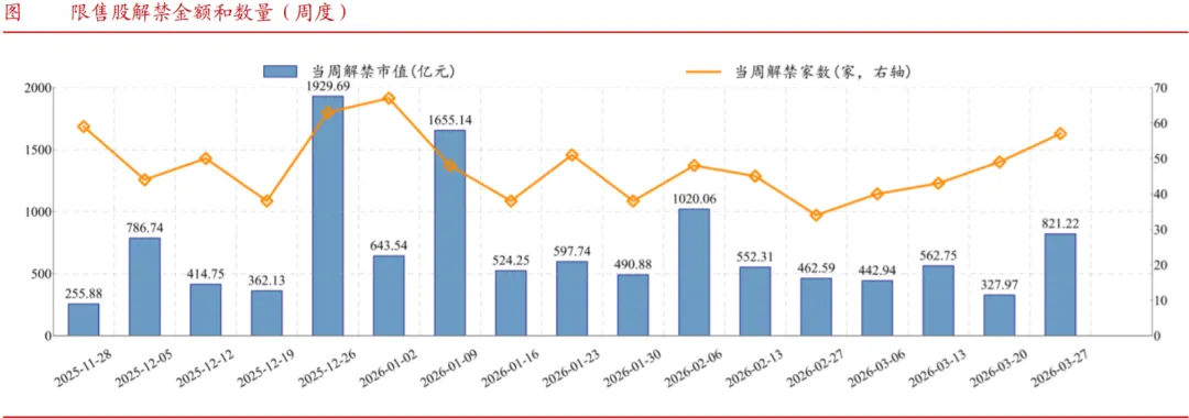 【财经纪要】全球市场驱动事件及经济数据(2026.03.30-04.05)