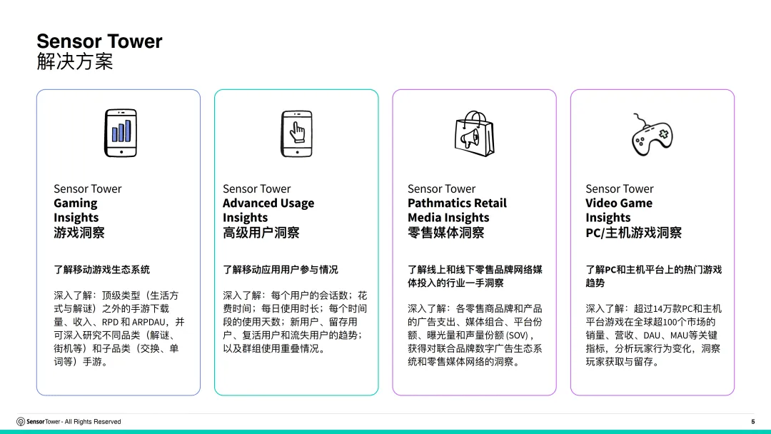 2026年全球IP游戏市场洞察-SensorTower