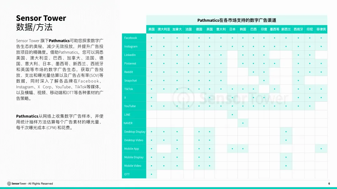 2026年全球IP游戏市场洞察-SensorTower
