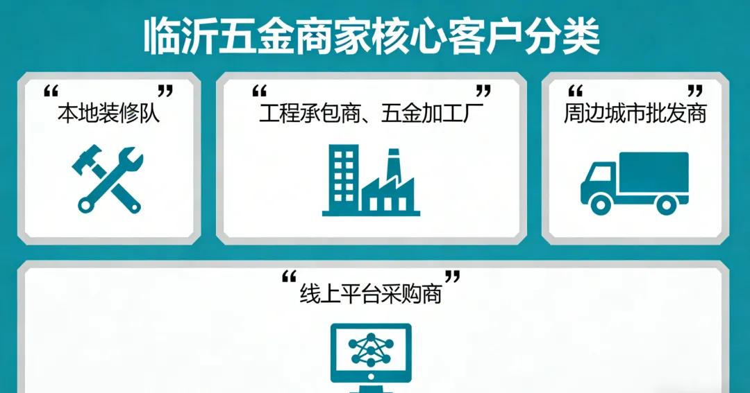 临沂五金商家破局:GEO优化破解获客困局,精准锁定B端客户