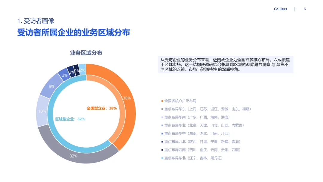 2026年市场信心调查-高力国际