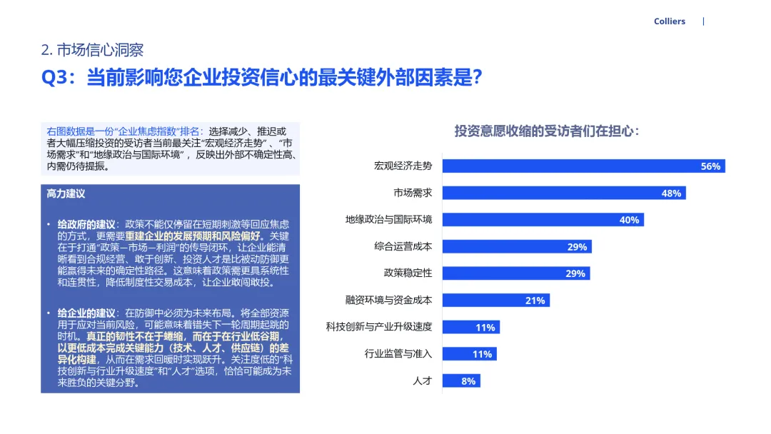 2026年市场信心调查-高力国际
