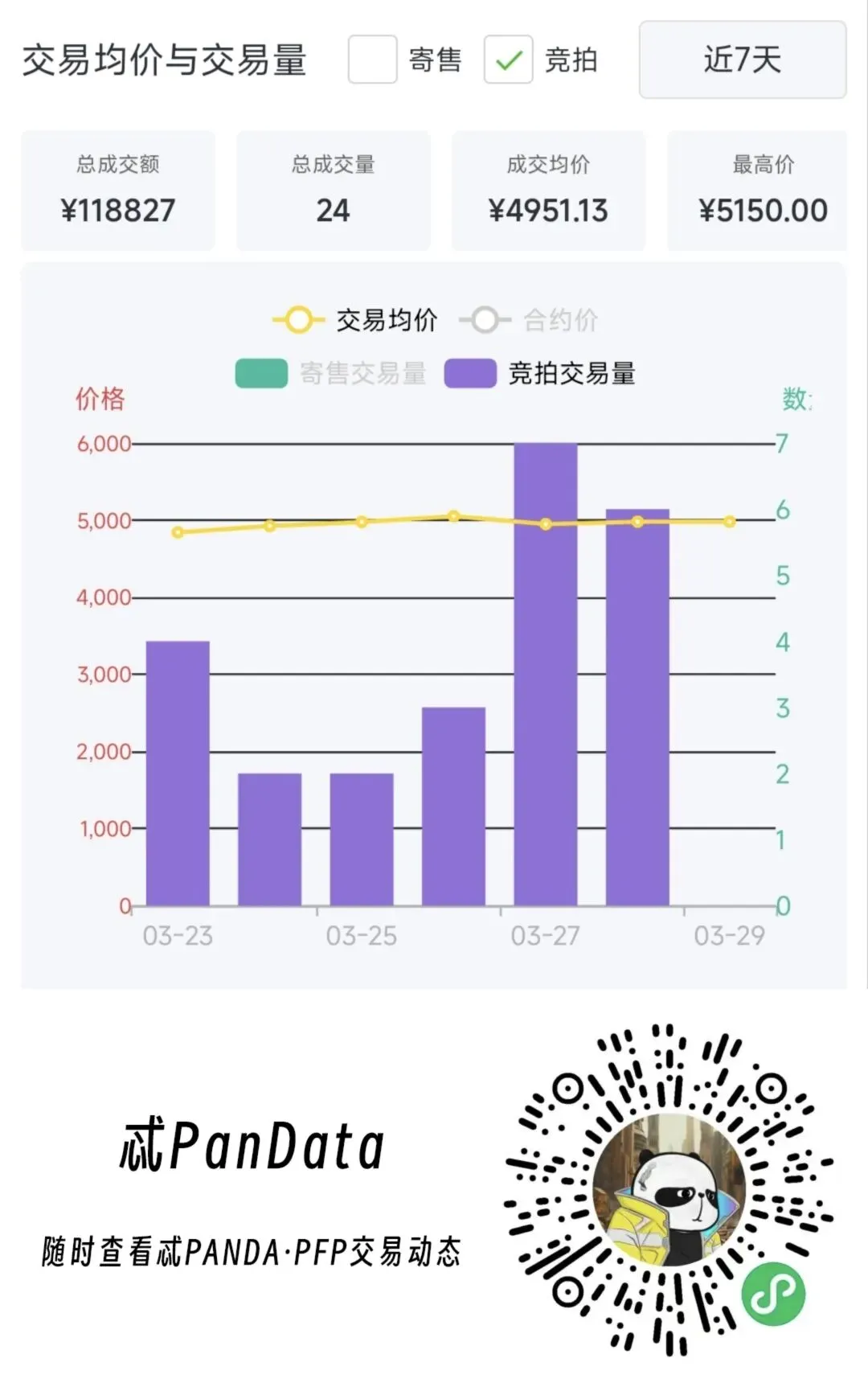 中传新文创第84期每周市场统计(03/23-03/29)