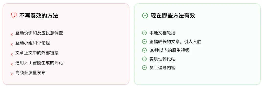 B2B出海,领英获客大法|2026年算法迭代后,靠这4个策略,避开降权、稳定拿流量