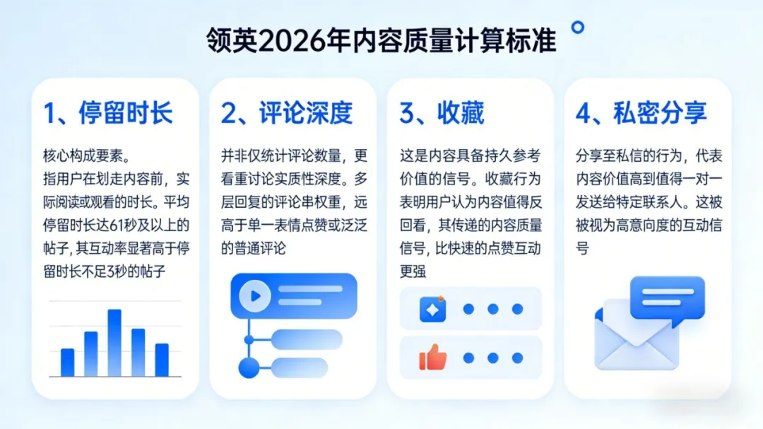 B2B出海,领英获客大法|2026年算法迭代后,靠这4个策略,避开降权、稳定拿流量
