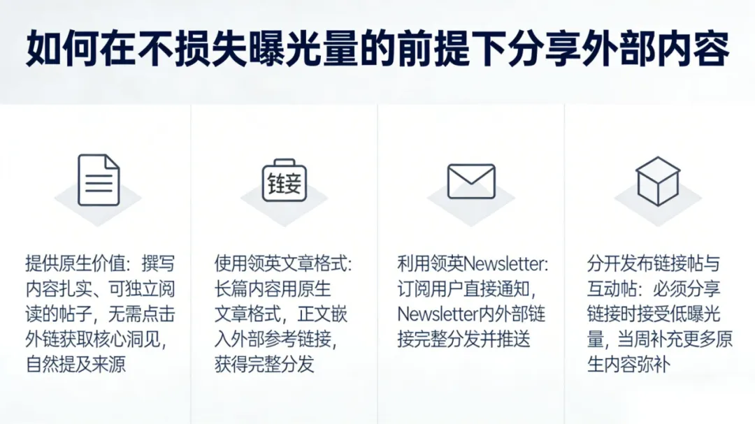 B2B出海,领英获客大法|2026年算法迭代后,靠这4个策略,避开降权、稳定拿流量