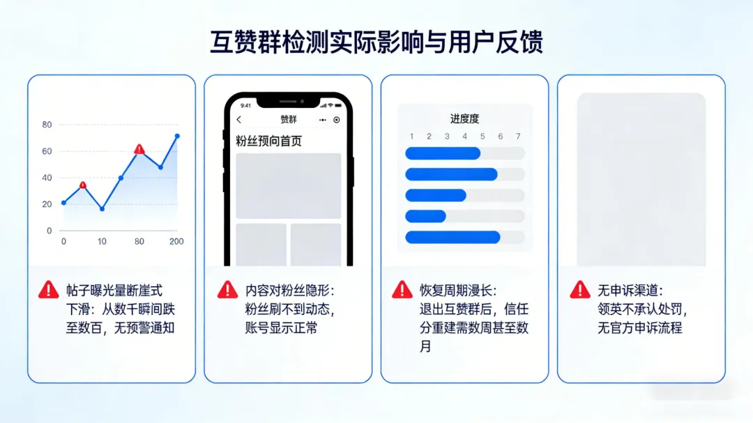 B2B出海,领英获客大法|2026年算法迭代后,靠这4个策略,避开降权、稳定拿流量